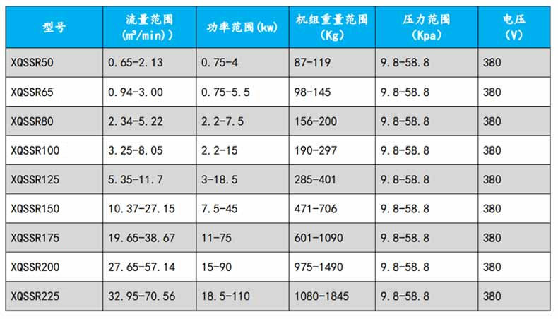 罗茨樱花草在线观看播放视频www型号参数